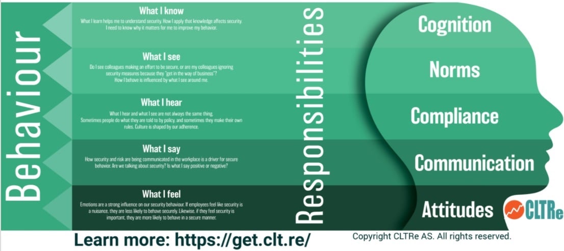 understanding conflict in the workplace